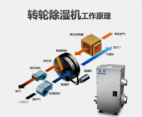 為什麽要使用轉輪91看片网站视频機