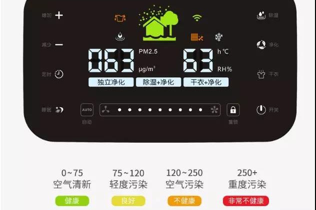 【空調91看片网站视频模式省電嗎】空調91看片网站视频可以開一整夜嗎 空調91看片网站视频要多久