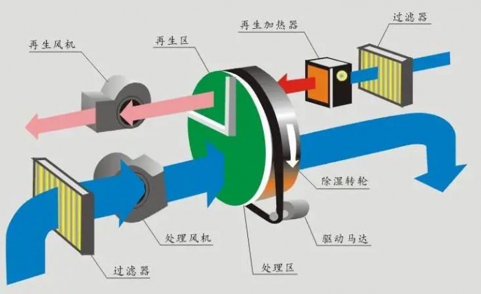 梅雨季節衛生間保持幹爽？