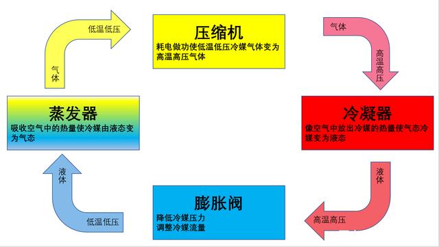 轉輪91看片网站视频機製冷原理