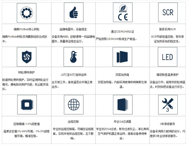 在线看片网址冷庫用轉輪91看片网站视频機優勢