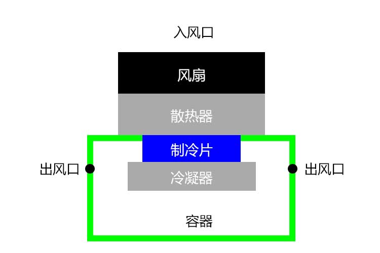 91看片网站视频機結構.jpg