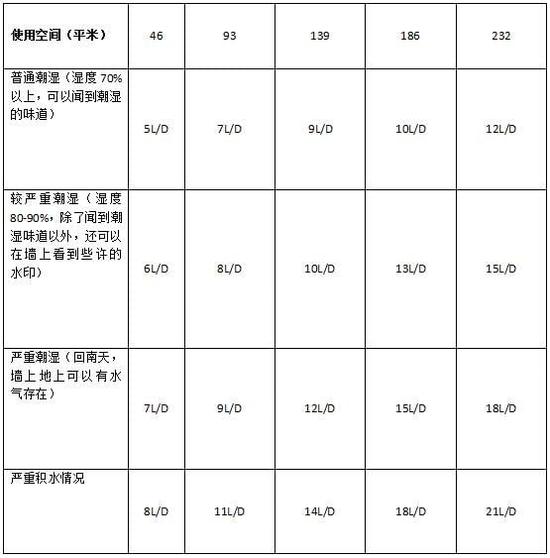 91看片网站视频機加濕器的原理是什麽，南北差異應該買哪個？
