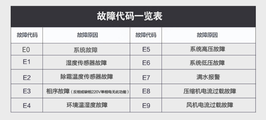91看片网站视频機故障代碼