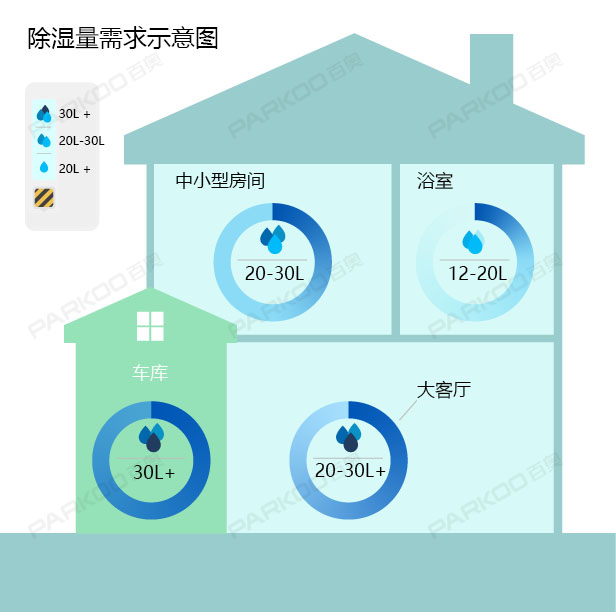 怎麽選購適合自己的91看片网站视频機？91看片网站视频量的大小