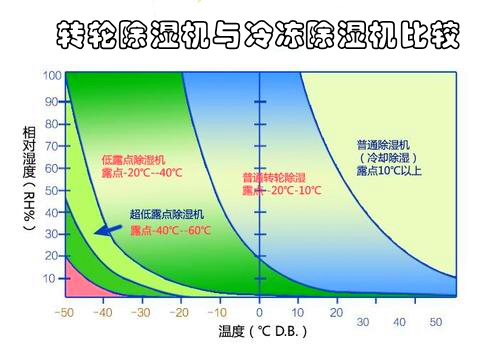 轉輪91看片网站视频機與冷凍91看片网站视频機比較