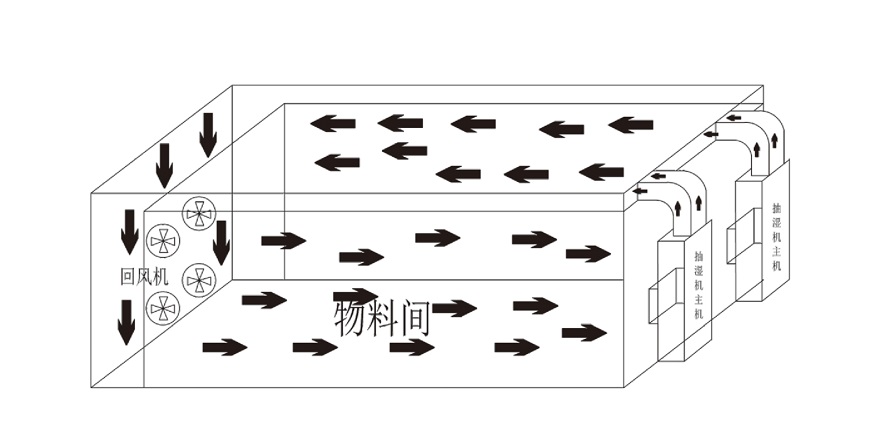 在线看片网址烘幹機