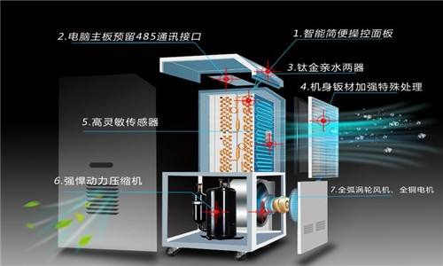 什麽因素決定了91看片网站视频器的工作效率？