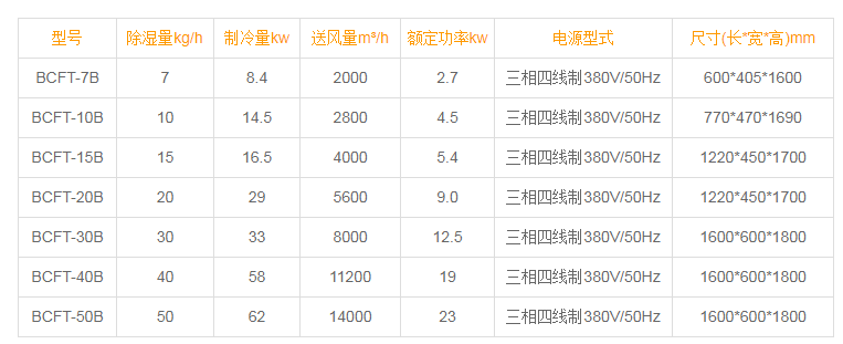 升溫型91看片网站视频機