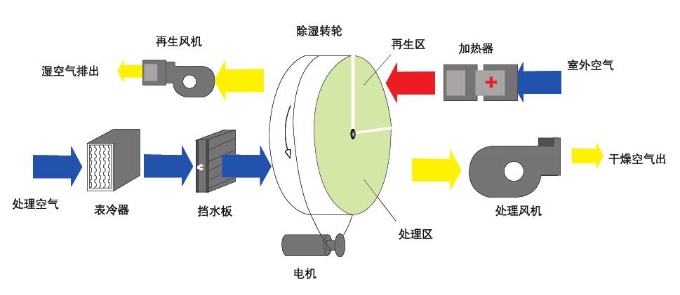 組合式轉輪91看片网站视频機原理圖