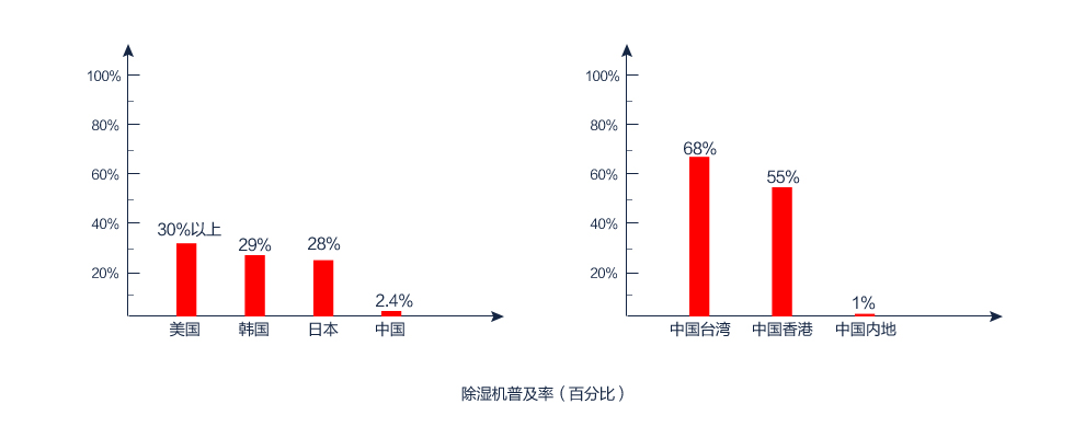 91看片网站视频機普及率（百分百）