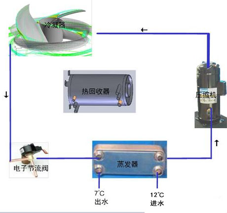 工業91看片网站视频機廠家