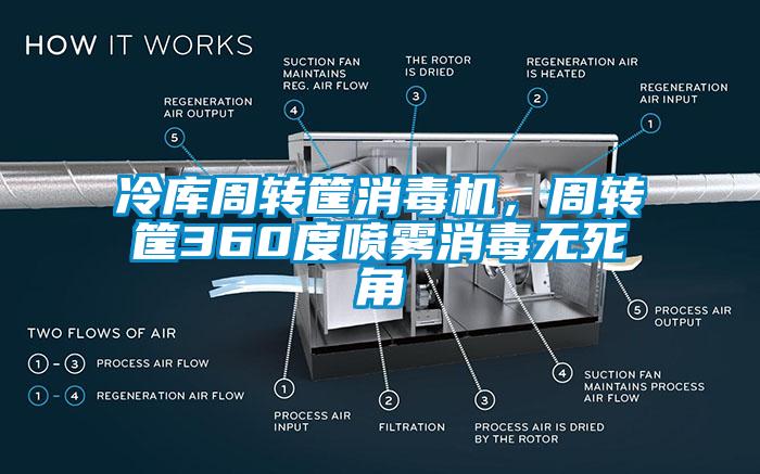 冷庫周轉筐消毒機，周轉筐360度噴霧消毒無死角