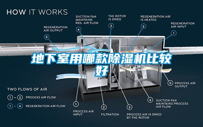 地下室用哪款91看片网站视频機比較好