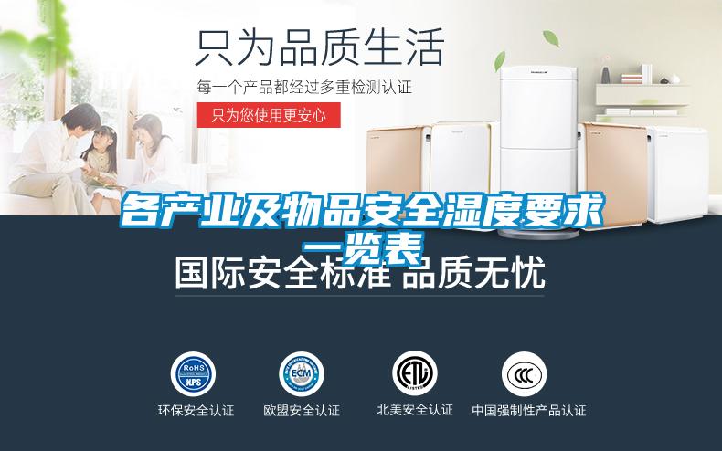 各產業及物品安全濕度要求一覽表
