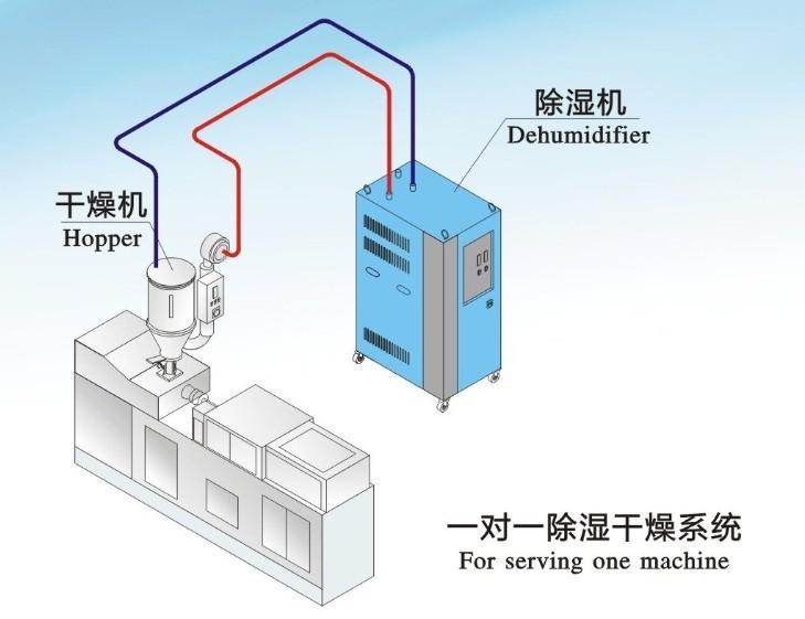 可以遠程操控的工業91看片网站视频機