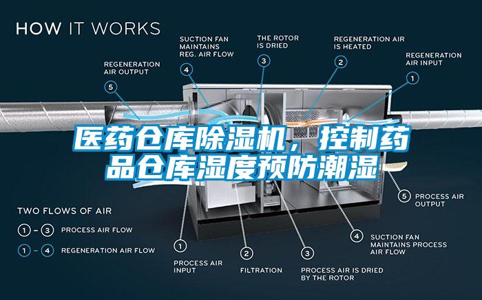 醫藥倉庫91看片网站视频機，控製藥品倉庫濕度預防潮濕