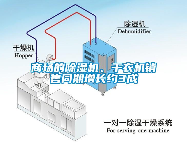 商場的91看片网站视频機、幹衣機銷售同期增長約3成