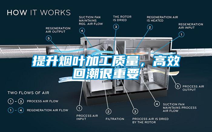 提升煙葉加工質量，高效回潮很重要