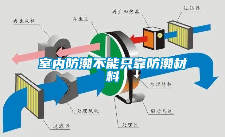 室內防潮不能隻靠防潮材料