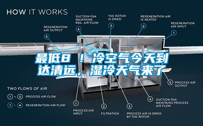 最低8℃！冷空氣今天到達清遠，濕冷天氣來了