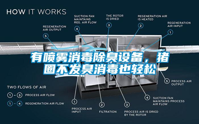 有噴霧消毒除臭設備，豬圈不發臭消毒也輕鬆