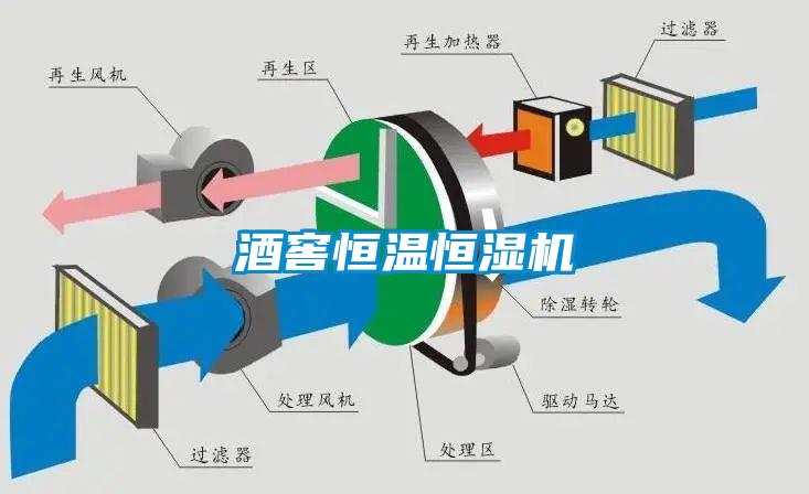 酒窖恒溫恒濕機