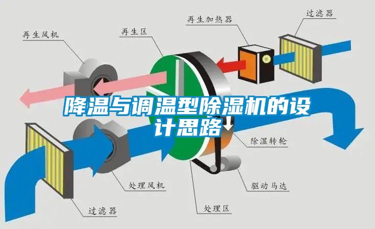 降溫與調溫型91看片网站视频機的設計思路