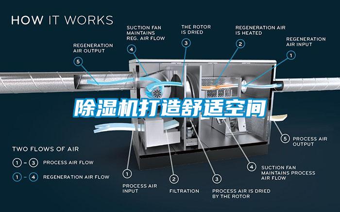 91看片网站视频機打造舒適空間