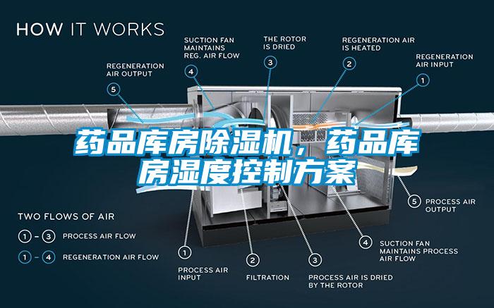藥品庫房91看片网站视频機，藥品庫房濕度控製看片网站入口