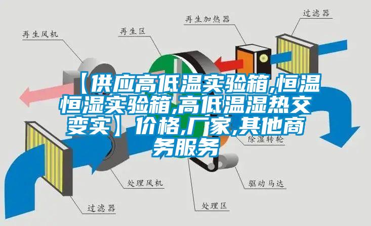 【供應高低溫實驗箱,恒溫恒濕實驗箱,高低溫濕熱交變實】價格,廠家,其他商務服務