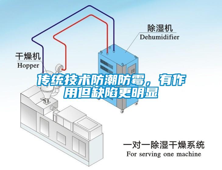 傳統技術防潮防黴，有作用但缺陷更明顯