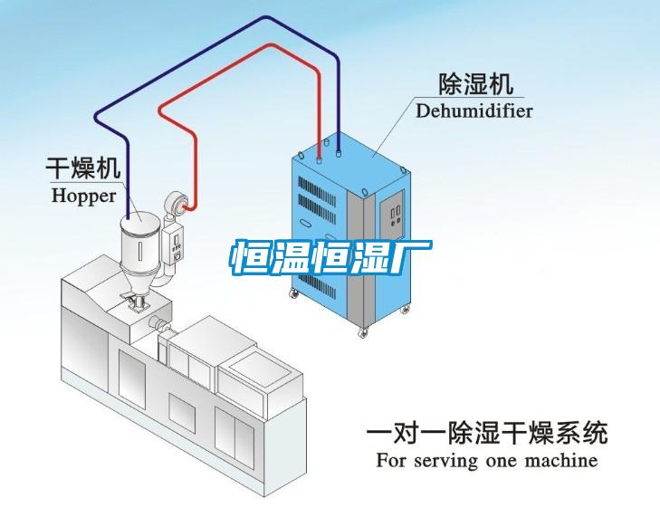 恒溫恒濕廠