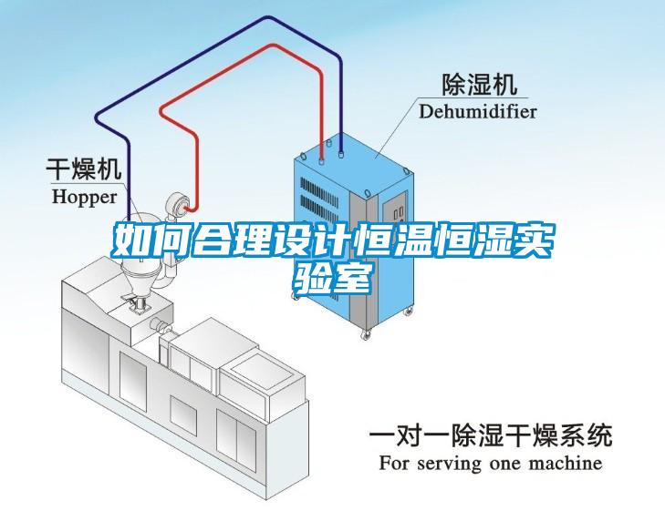 如何合理設計恒溫恒濕實驗室