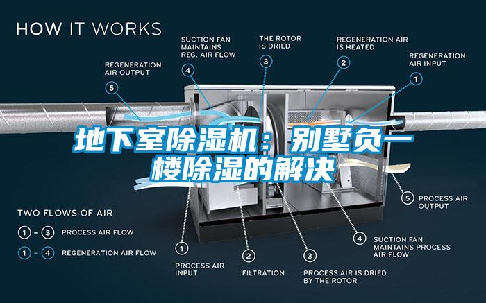 地下室91看片网站视频機：別墅負一樓91看片网站视频的解決