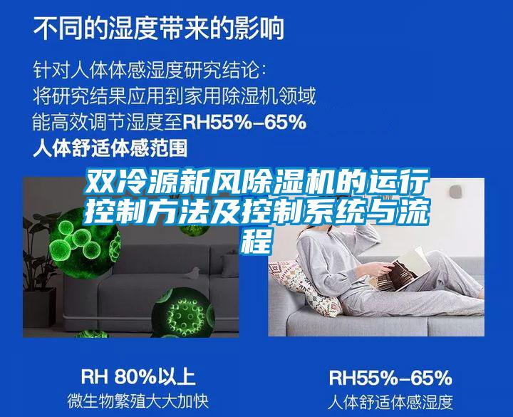 雙冷源新風91看片网站视频機的運行控製方法及控製係統與流程