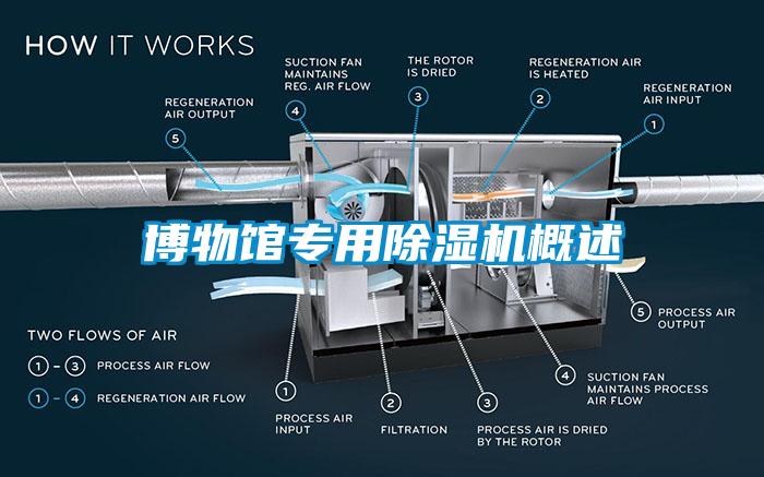 博物館專用91看片网站视频機概述