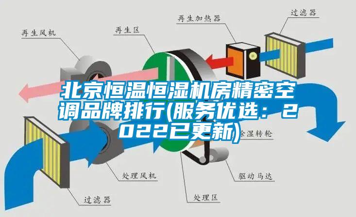 北京恒溫恒濕機房精密空調品牌排行(服務優選：2022已更新)