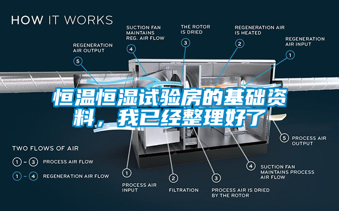 恒溫恒濕試驗房的基礎資料，我已經整理好了