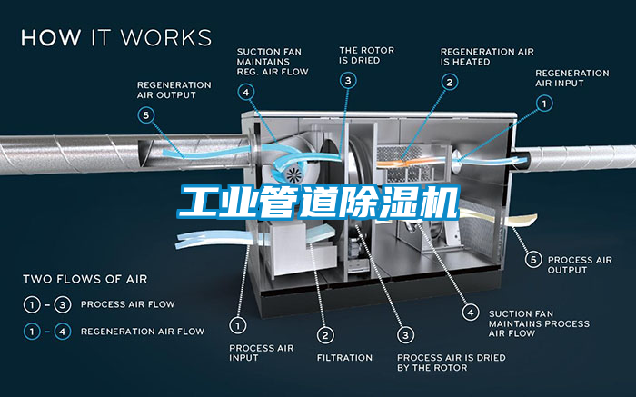 工業管道91看片网站视频機