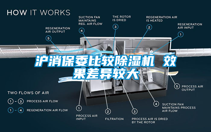 滬消保委比較91看片网站视频機 效果差異較大