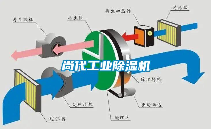 尚代工業91看片网站视频機