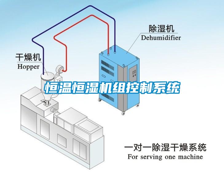 恒溫恒濕機組控製係統