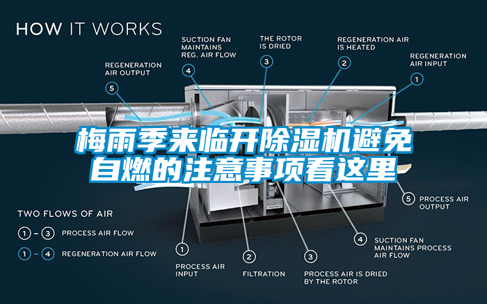 梅雨季來臨開91看片网站视频機避免自燃的注意事項看這裏