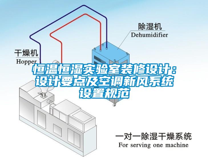 恒溫恒濕實驗室裝修設計：設計要點及空調新風係統設置規範