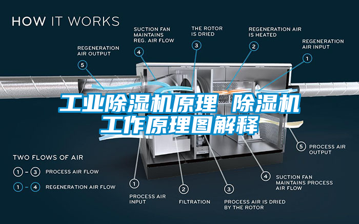 工業91看片网站视频機原理 91看片网站视频機工作原理圖解釋