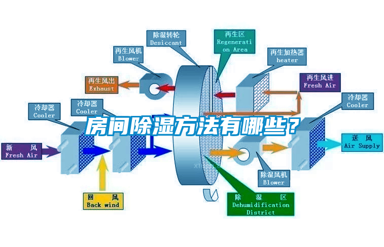 房間91看片网站视频方法有哪些？