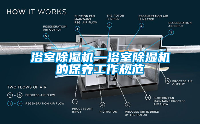 浴室91看片网站视频機—浴室91看片网站视频機的保養工作規範