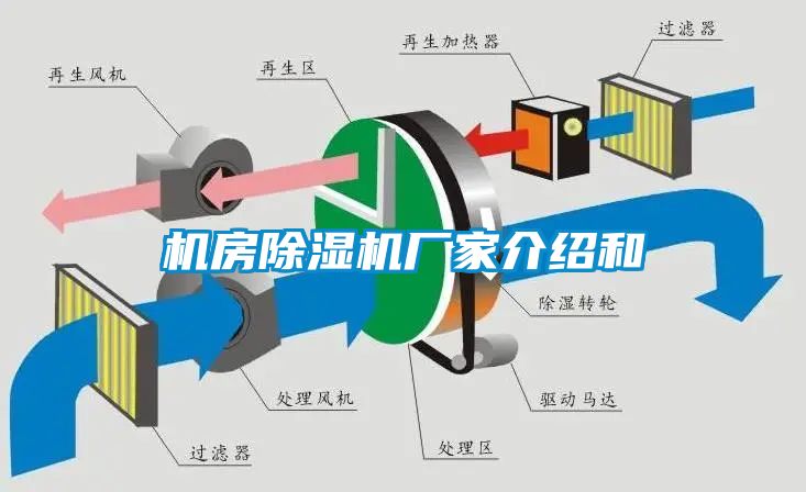 機房91看片网站视频機廠家介紹和