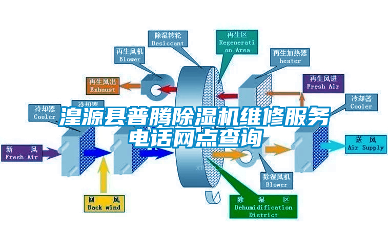 湟源縣普騰91看片网站视频機維修服務電話網點查詢